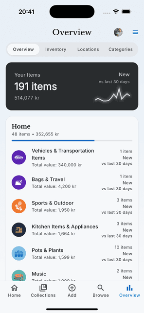 samla.ai overview screen charting collection value by category